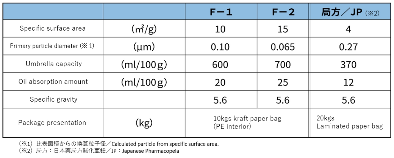 zincox-f-grade