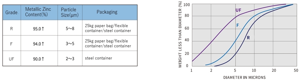 zinc-dust-grade